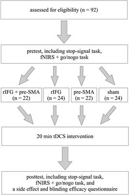 Frontiers Multitarget High Definition Transcranial Direct Current